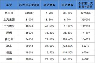 雷竞技官网官网截图4