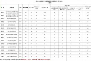 咋又球荒了？努涅斯俱乐部最近10场比赛未能破门