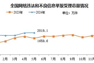 赵探长：周琦本赛季的罚球命中率56.6% 为他CBA职业生涯的新低